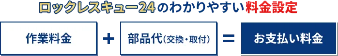 ロックレスキュー24のわかりやすい料金設定 作業料金+部品代（交換・取付）=お支払い料金